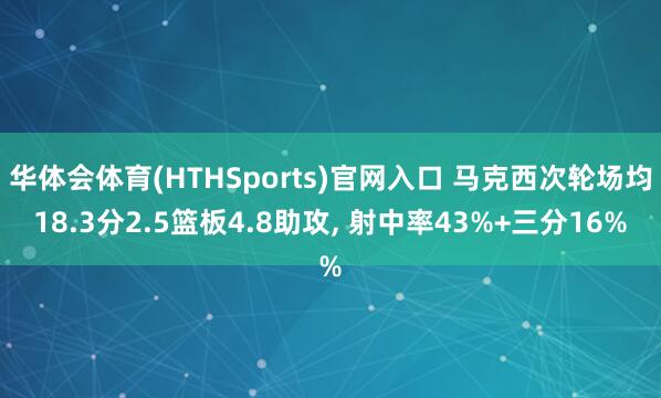 华体会体育(HTHSports)官网入口 马克西次轮场均18.3分2.5篮板4.8助攻， 射中率43%+三分16%